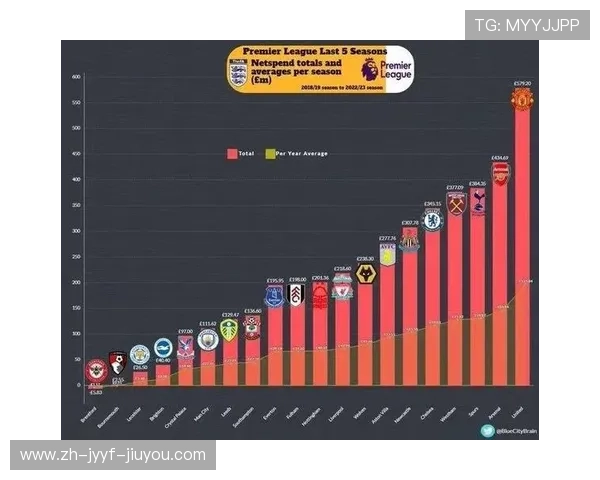 英超球队要求:英超球队的要求与球员选择标准 英超球队要求:英超球队的要求与球员选择标准