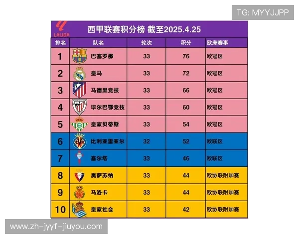 西甲联赛25轮赛程安排及赛事时间节点介绍 西甲联赛25轮赛程安排及赛事时间节点介绍